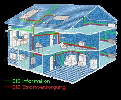 EIB EIB
